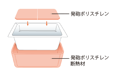 概念図