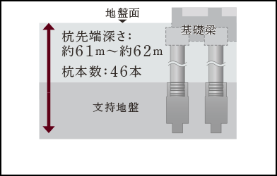 杭基礎概念図