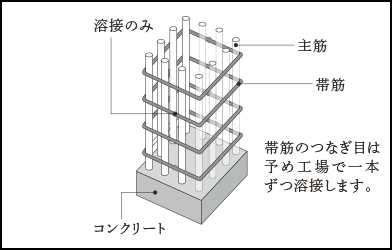 概念図