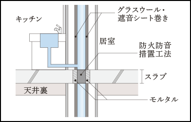 概念図