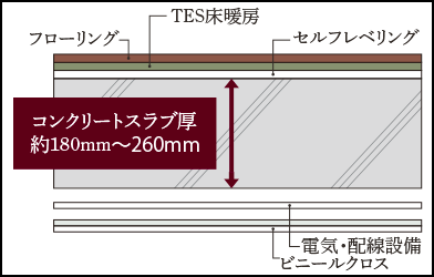 二重天井