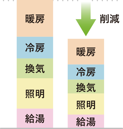 省エネ概念図