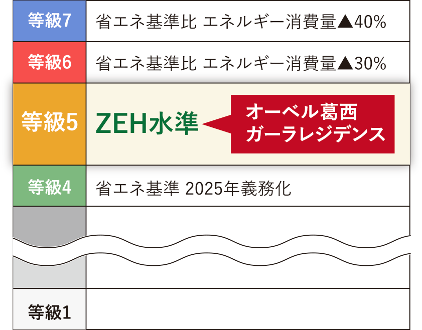 断熱等性能等級