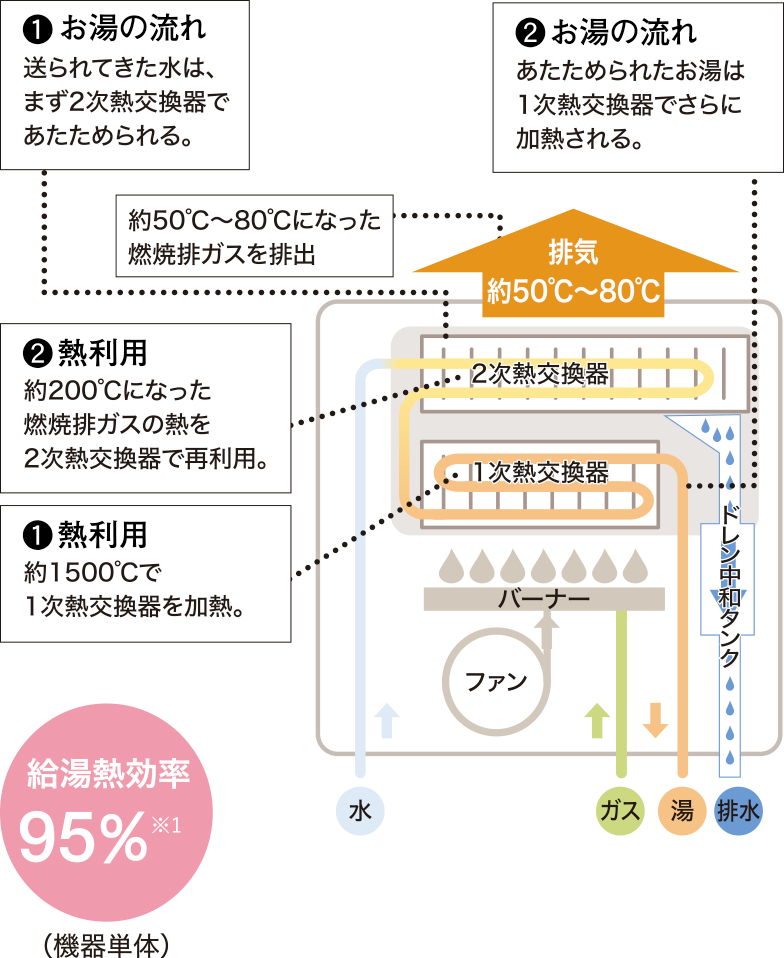 ecoジョーズ概念図