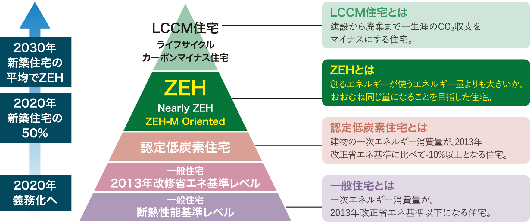 CO₂排出量削減目標