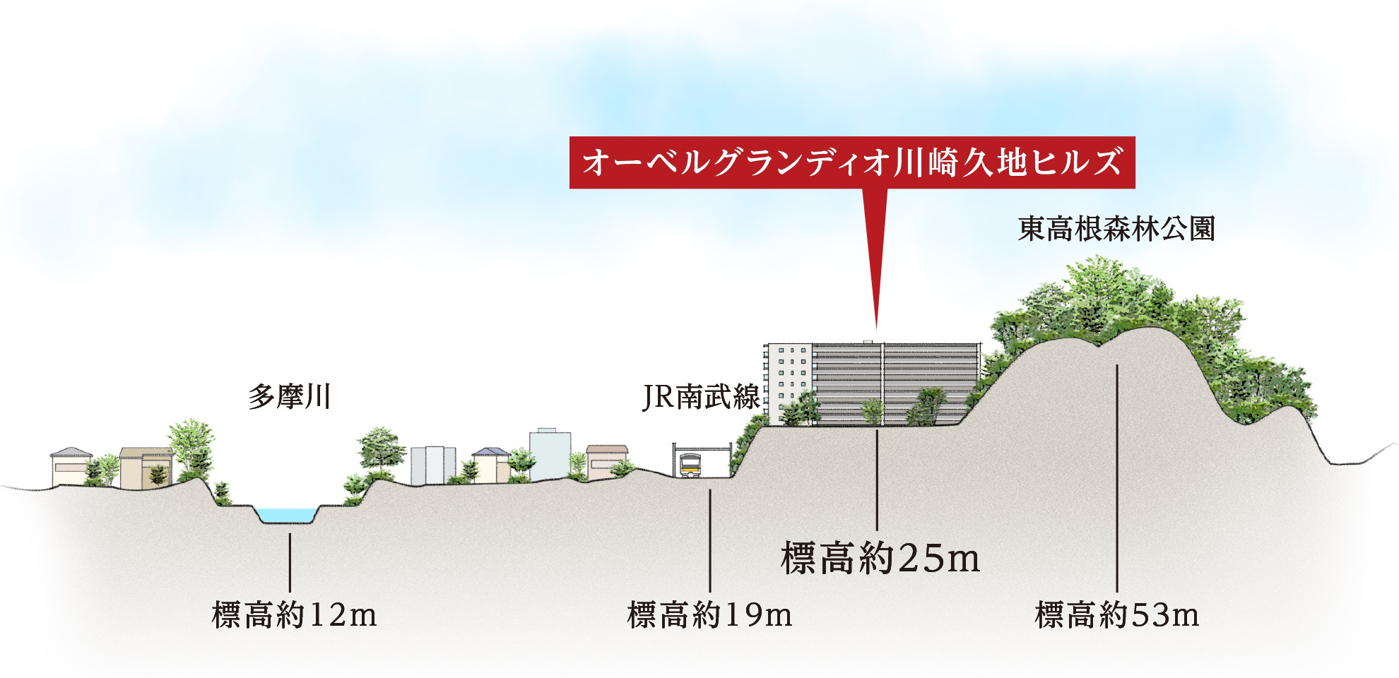 高低差概念イラスト