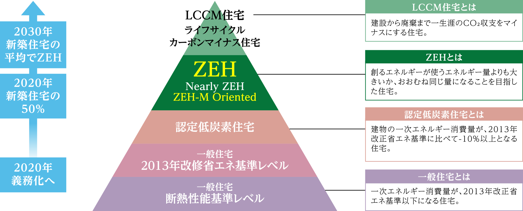 省エネ基準概念図