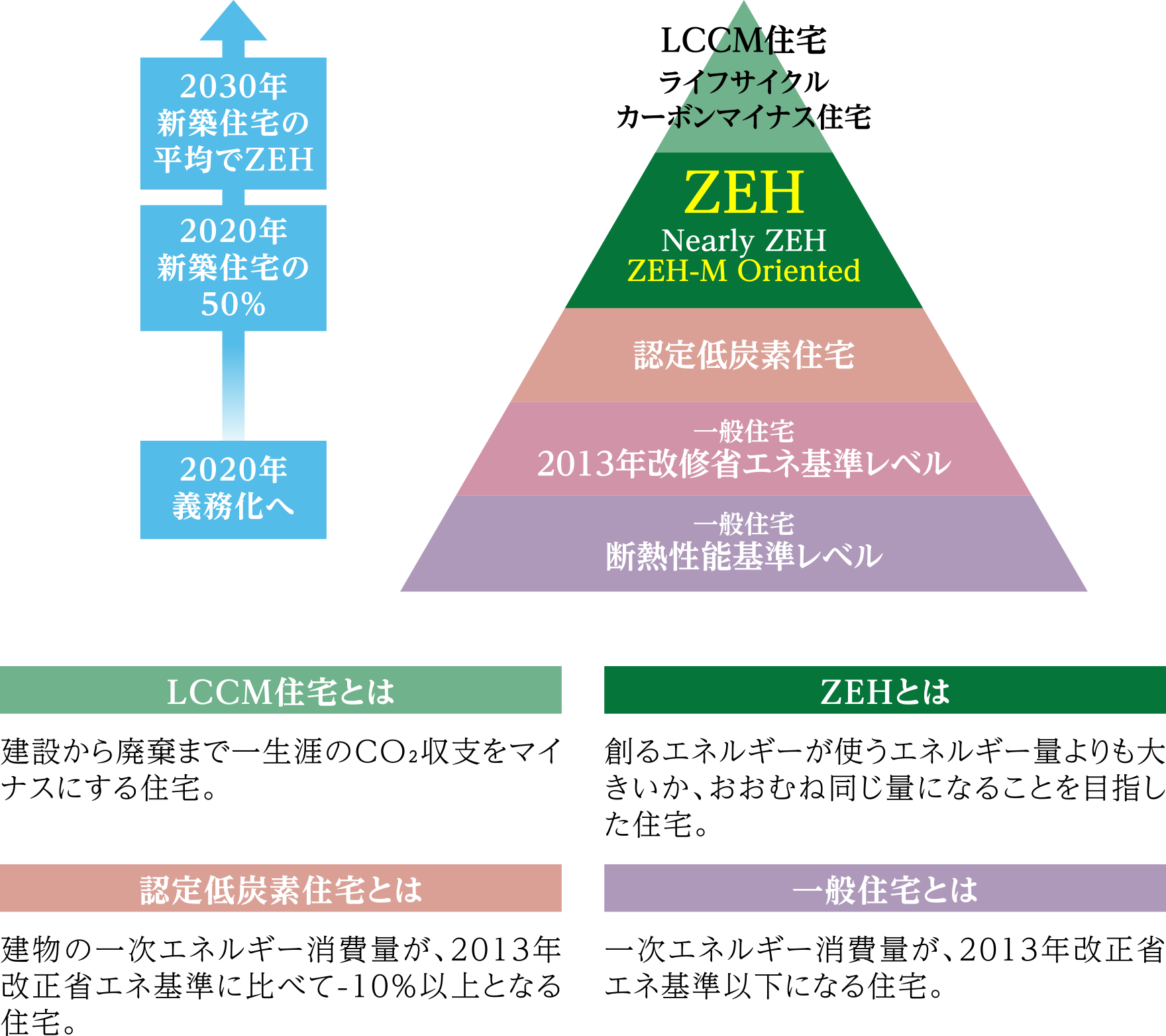 省エネ基準概念図