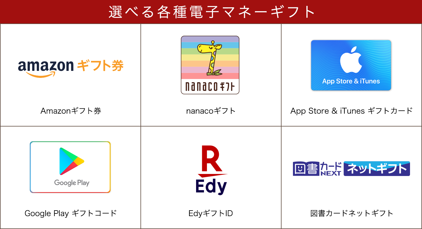 選べる各種電子マネーギフト
