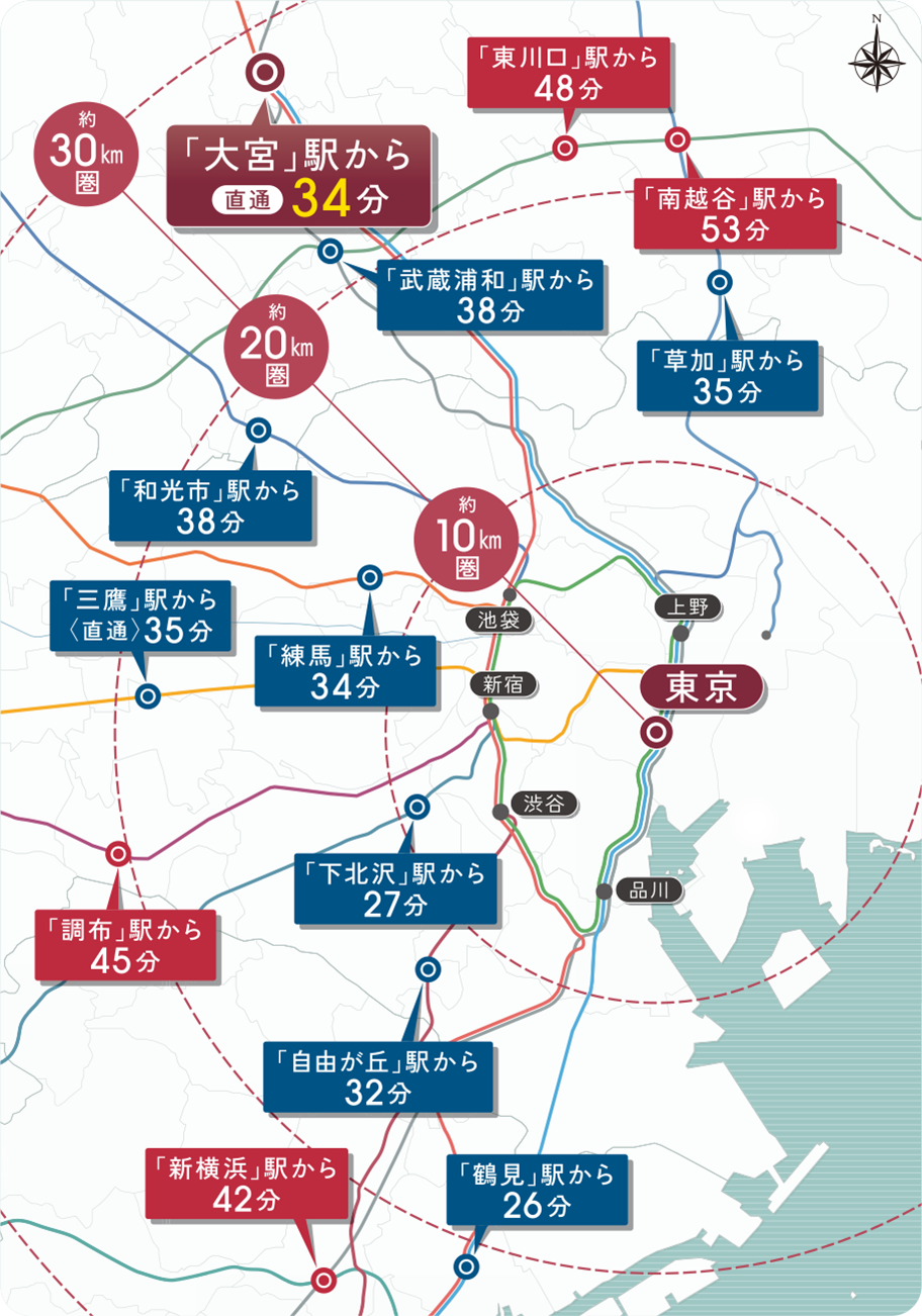 広域アクセス比較概念図