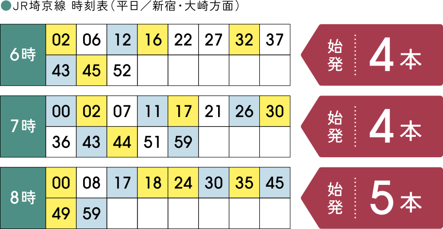 JR埼京線 時刻表（平日／新宿・大崎方面）