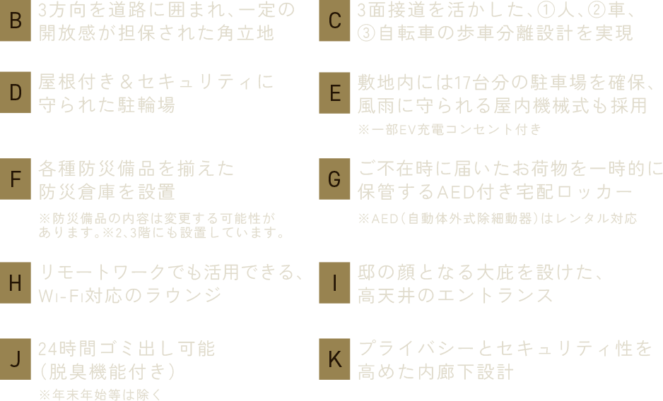 B：3方向を道路に囲まれ、一定の開放感が担保された角立地／C：3面接道を活かした、①人、②車、③自転車の歩車分離設計を実現／D：屋根付き＆セキュリティに守られた駐輪場／E：敷地内には17台分の駐車場を確保、風雨に守られる屋内機械式も採用※一部EV充電コンセント付き／F：各種防災備品を揃えた防災倉庫を設置※防災備品の内容は変更する可能性があります。※2、3階にも設置しています。／G：ご不在時に届いたお荷物を一時的に保管するAED付き宅配ロッカー※AED（自動体外式除細動器）はレンタル対応／H：リモートワークでも活用できる、Wi-Fi対応のラウンジ／I：邸の顔となる大庇を設けた、高天井のエントランス／J：24時間ゴミ出し可能（脱臭機能付き）※年末年始等は除く／K：プライバシーとセキュリティ性を高めた内廊下設計