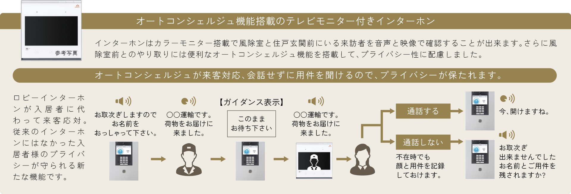 オートコンシェルジュ機能搭載のテレビモニター付きインターホン